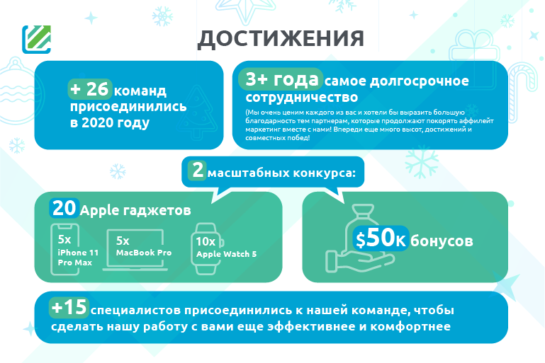 достижения  iMonetizeIt
