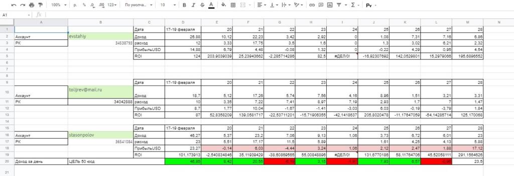 Кейс на 1700$ на smartlink от iMonetizeIt. Работа на low бюджетах и ограниченных знаниях)
