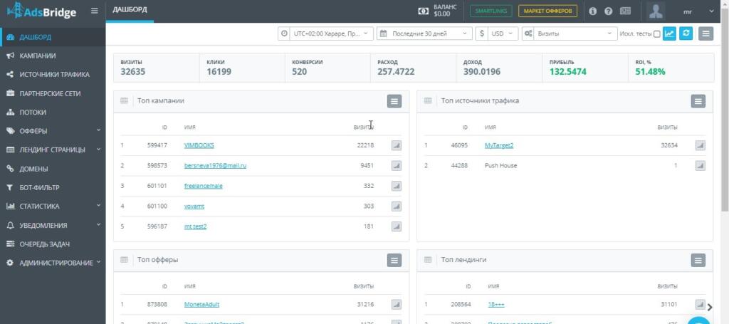 Кейс на 1700$ на smartlink от iMonetizeIt. Работа на low бюджетах и ограниченных знаниях)