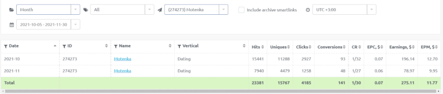 275$ c тиктока на Дейтинге за 7 дней