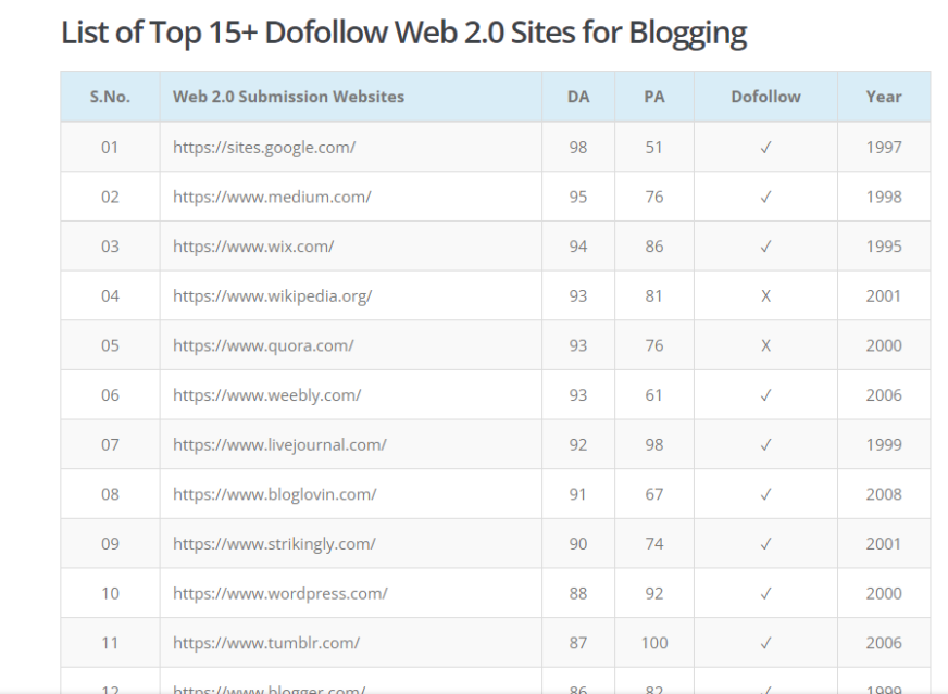 How to make money on doorways web2.0 with Dating Smartlink?