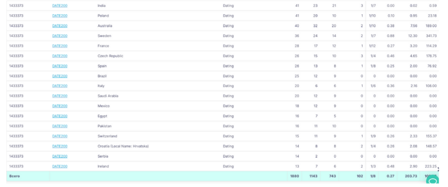 Statistics table 2