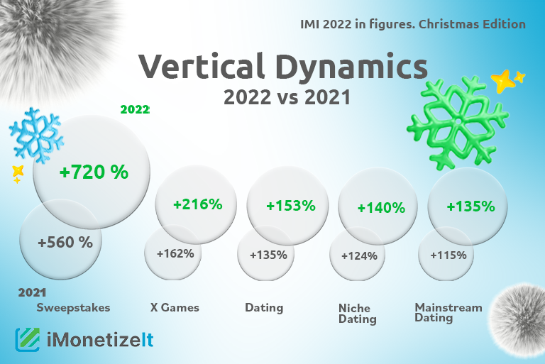 Vertical Dynamics