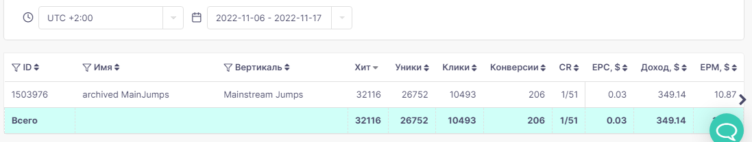 Table total 2