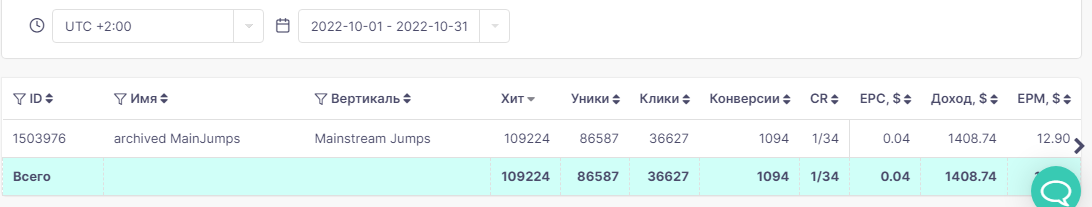 Table total
