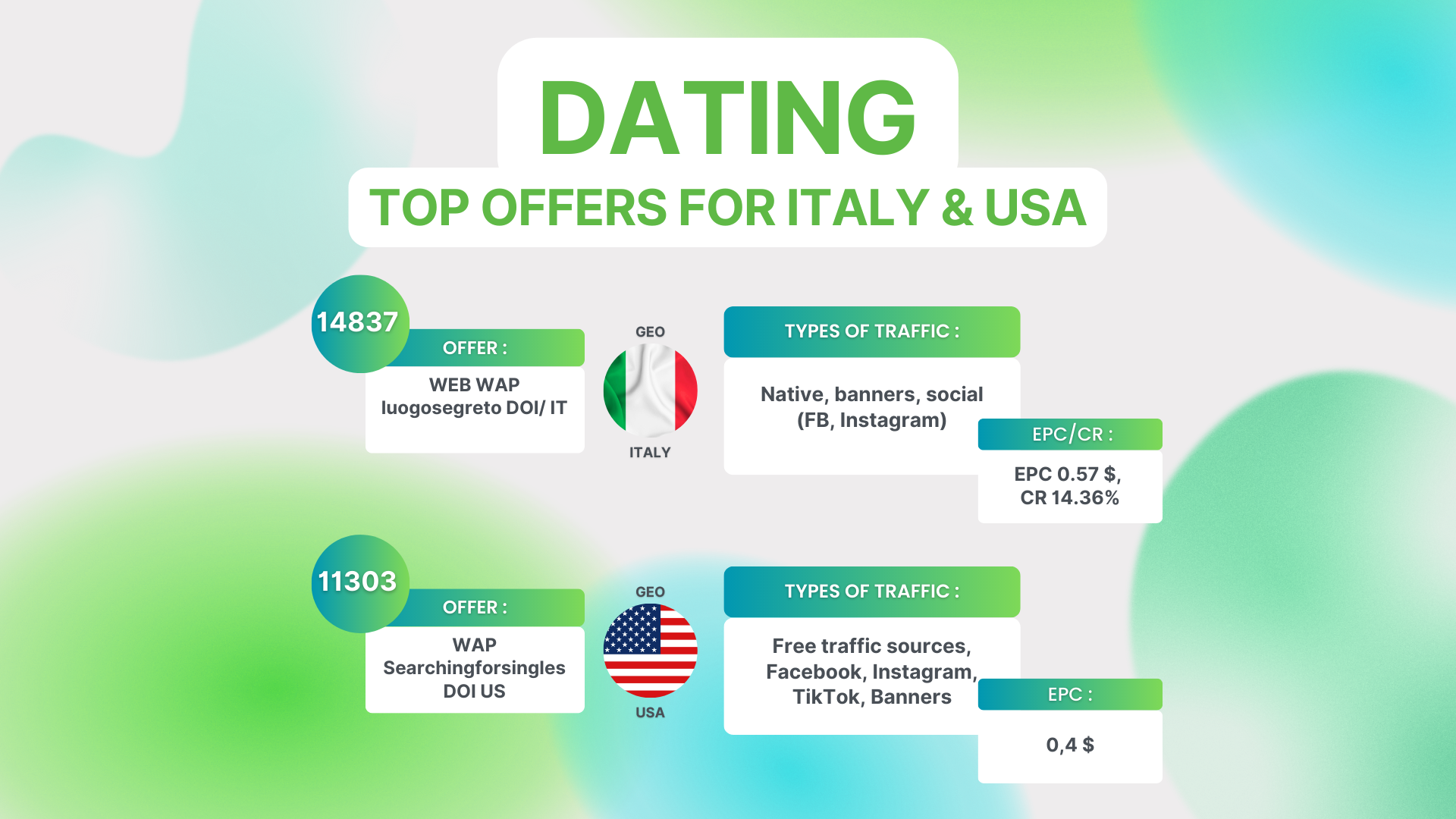 What offers can you choose at iMonetizeIt this spring?