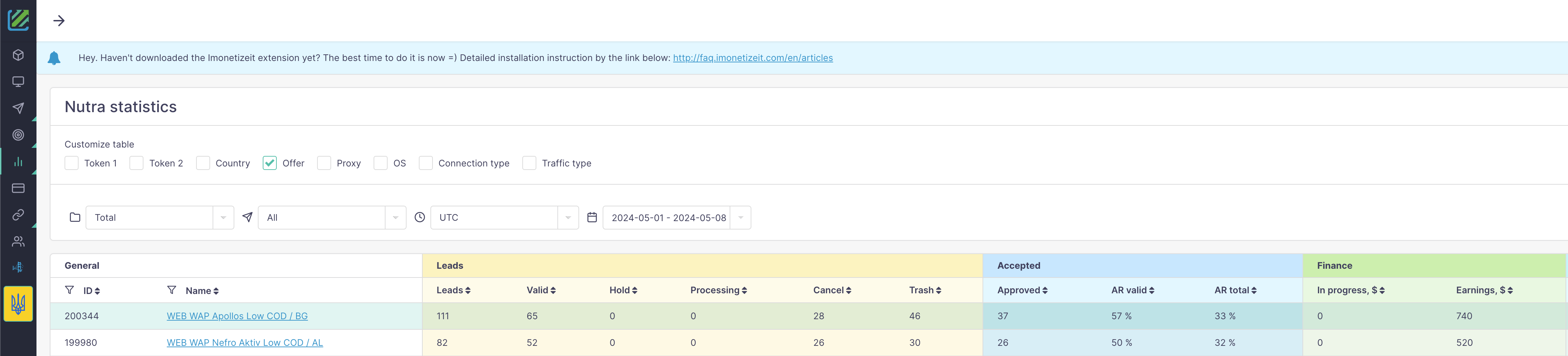 statistics nutra case study