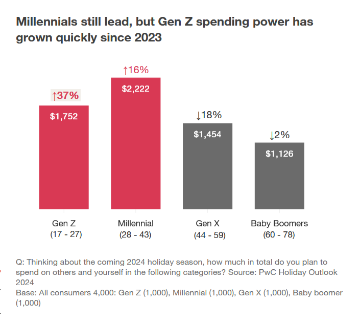 gen-z