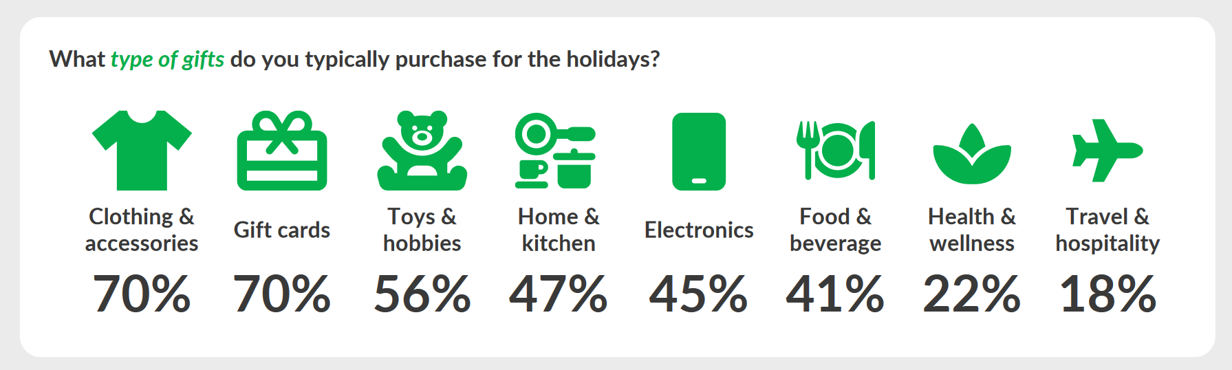 gift cards